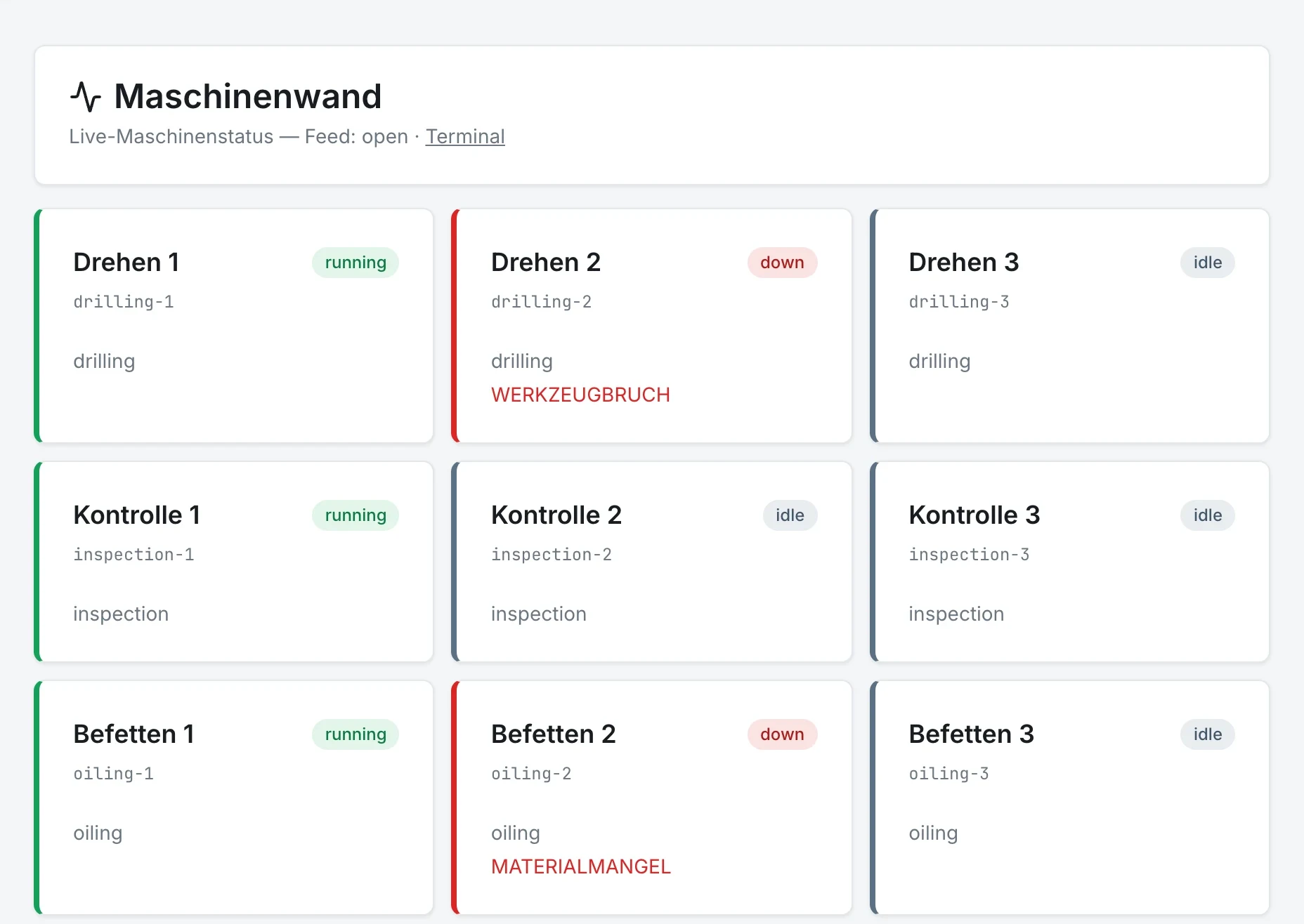 Werkspur Maschinenwand mit Live-Maschinenstatus